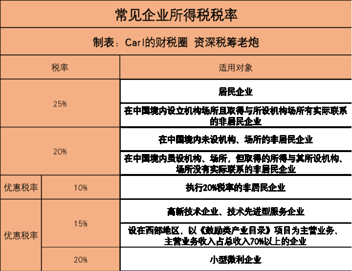 企业所得税税收筹划(企业ipo前的财多筹划)(图1)