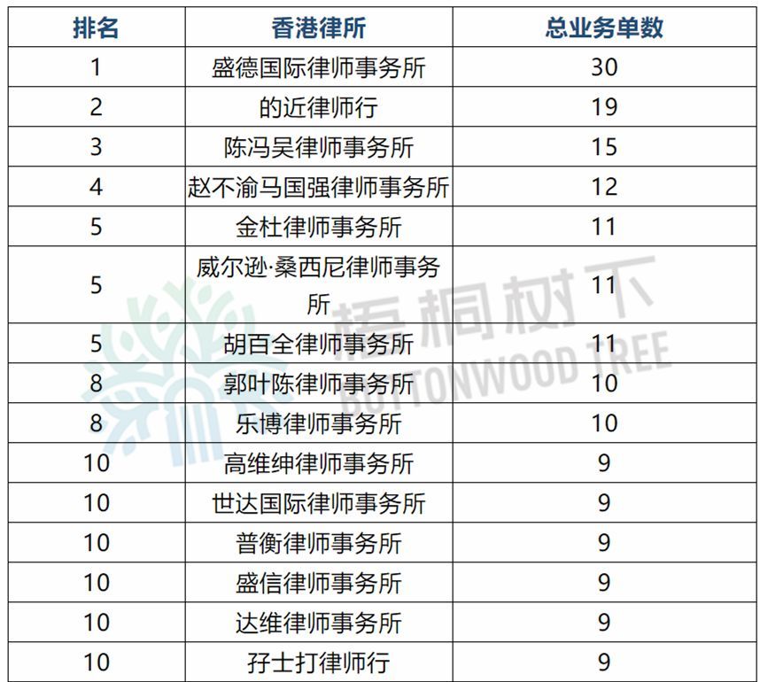 香港上市公司名单查询(传谢霆锋公司借壳香港资源谋上市)(图5)