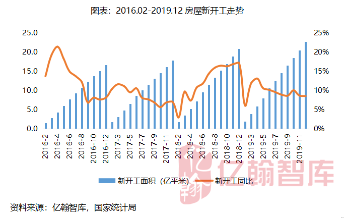 房地产上市公司(房地策划公司微信运营)