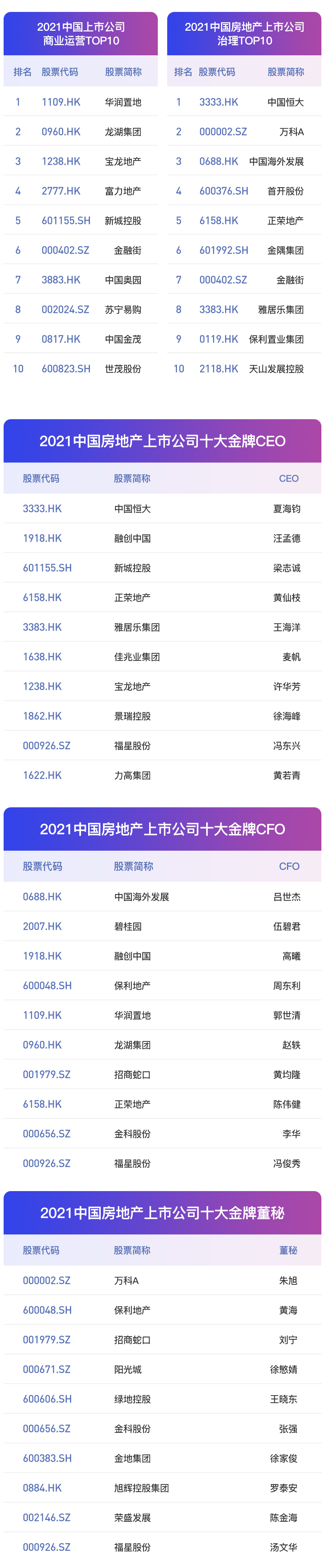 房地产上市公司(房地策划公司微信运营)(图21)