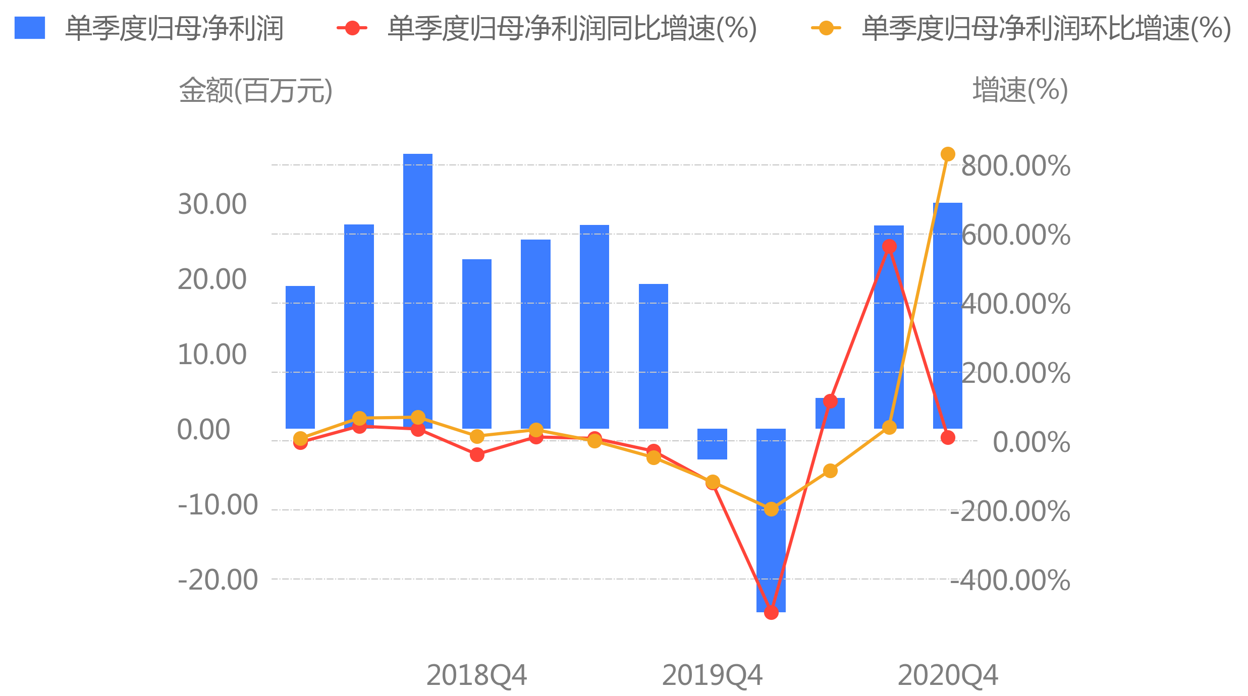 上市公司治理准则(上市公司治理准则最新)