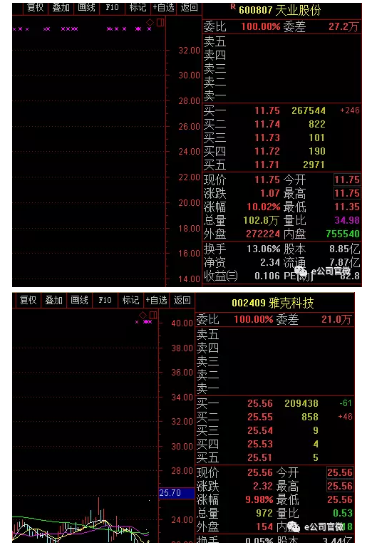 【重磅】360借壳回A！500亿资产装进江南嘉捷，股价翻8倍只是“最低消费”？概念股已狂欢