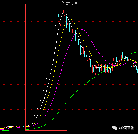 【重磅】360借壳回A！500亿资产装进江南嘉捷，股价翻8倍只是“最低消费”？概念股已狂欢