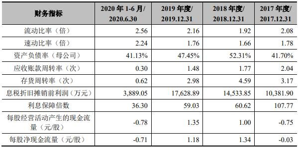 公司财务分析报告(财务报销违规自查自纠报