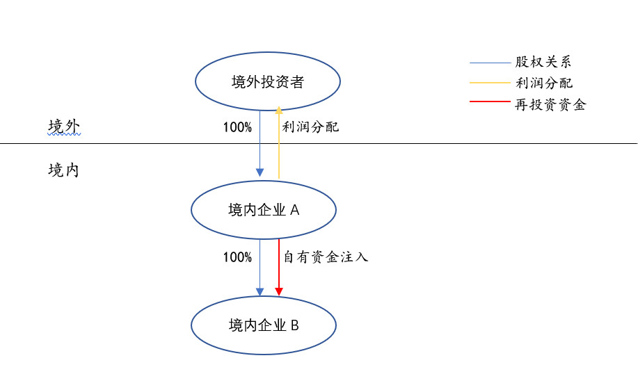 境内公司直接境外上市(公司借壳上市和直接