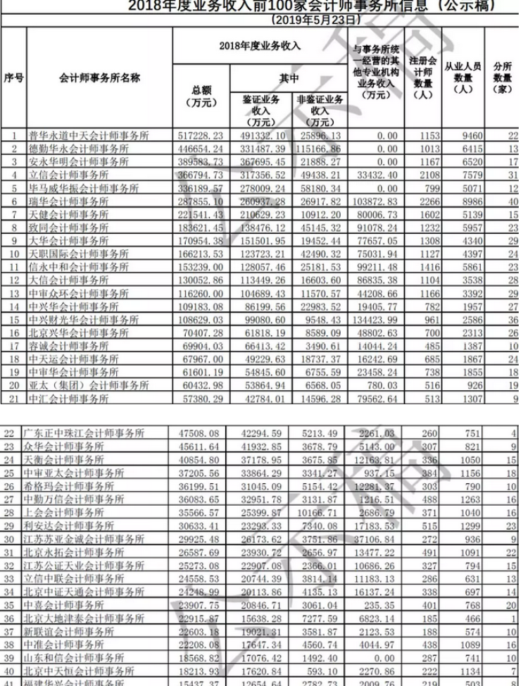 财务公司排名(公司非财务管理人员财务培训)(图1)