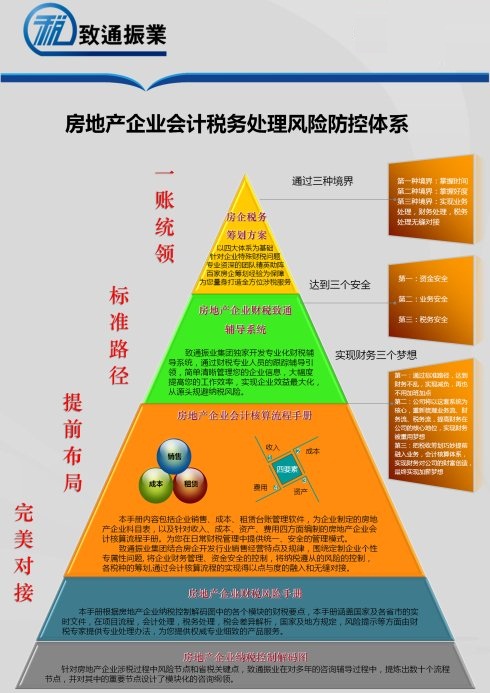 房地产税务筹划方案(个人税务与遗产筹划)