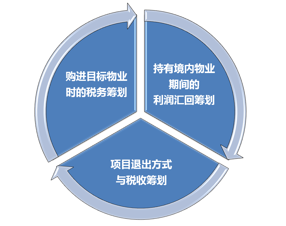 房地产税务筹划方案(工资薪金筹划方案)