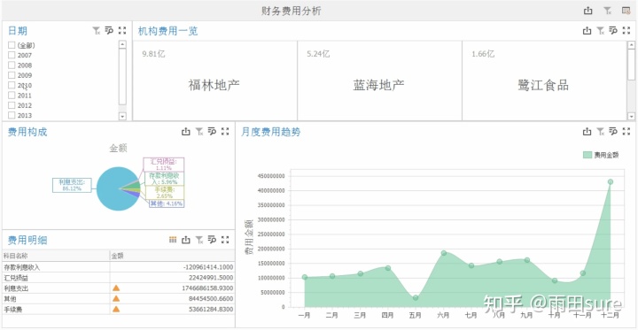 财务费用分析(财务做账费用类型)