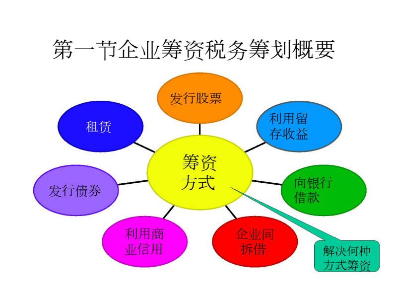 税务筹划的基本方法包括(个人税务与遗产筹划)