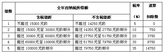 企业做税务筹划(一流的企业做标准,二流企业做品牌,三流企业做生产)