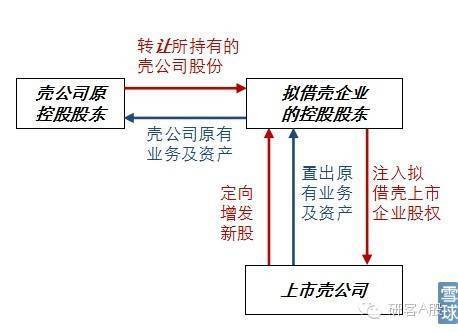 ipo和上市有什么区别(直接上市与ipo区别)