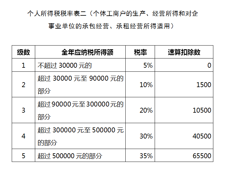 避税(避税地增值税避税)