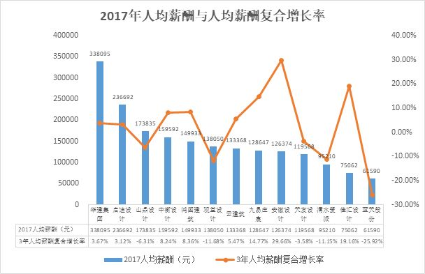 上市公司员工薪酬标准(公司美股上市员工股权如何卖)