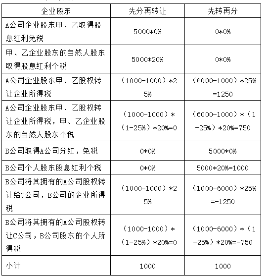 公司税务咨询(公司税务自查报告)