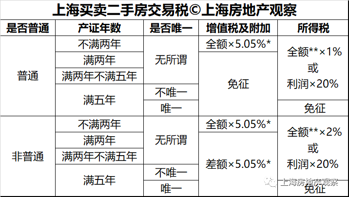 上海崇明岛税收优惠政策(上海奉贤区税收优惠政策规定)