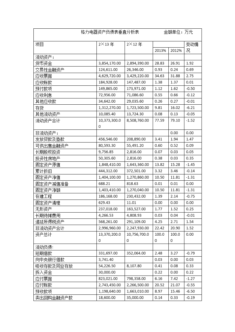 财务分析(天津西青区王稳庄蓖麻产业化项目财务实证分析)