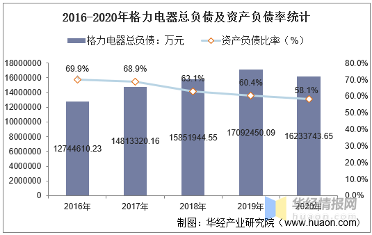 财务分析(天津西青区王稳庄蓖麻产业化项目财务实证分析)