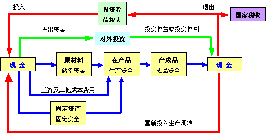 企业财务管理(创锐文化非常easy：ex