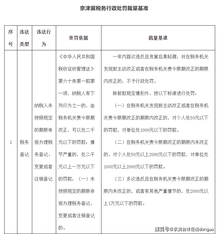 厦门税务(厦门国家税务局网)