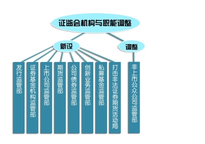 上市辅导(四川证监局辅导上市企业名单)