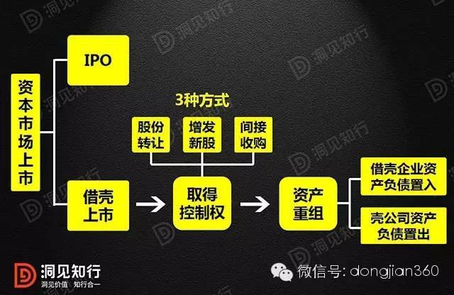 借壳上市(冬虫夏草第一股上市 青海春天借壳贤成矿业)(图1)