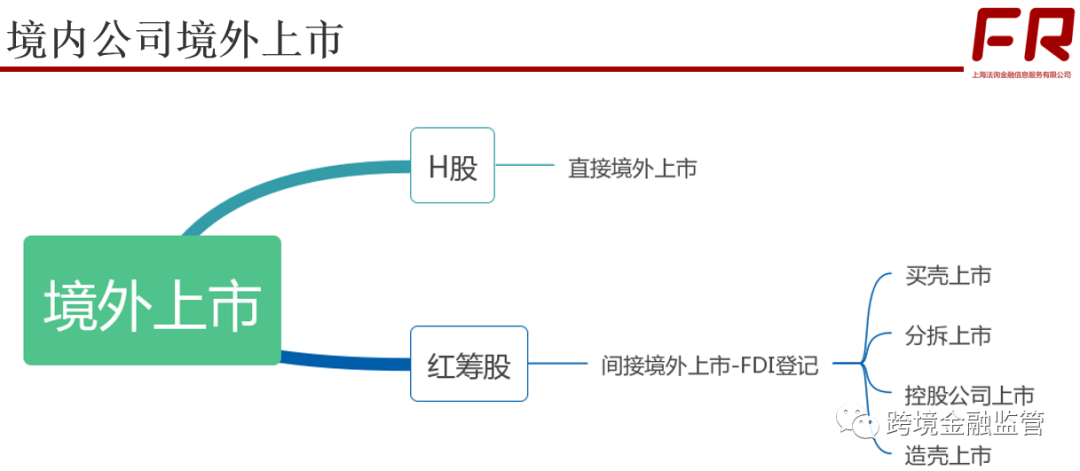 境外上市(境外律师为我担保在境外银行开户