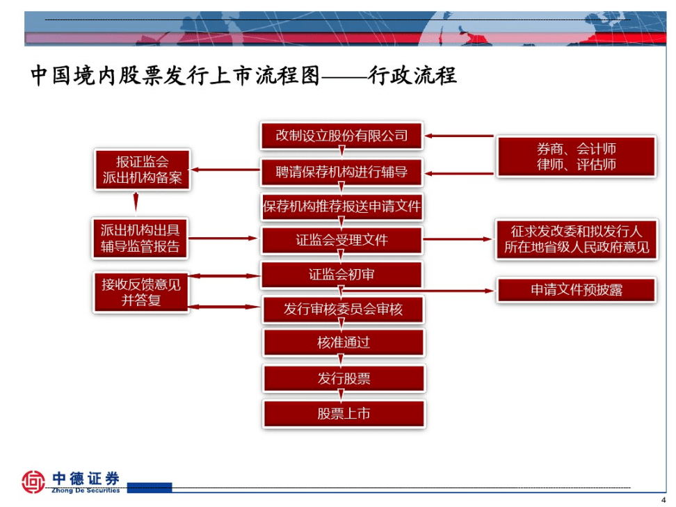 境外上市(客户在境外购物后可以在国内工商银行办理境外消费退税)