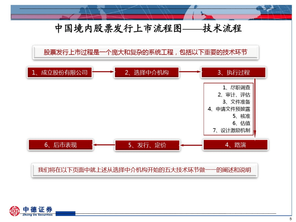 境外上市(客户在境外购物后可以在国内工商银行办理境外消费退税)