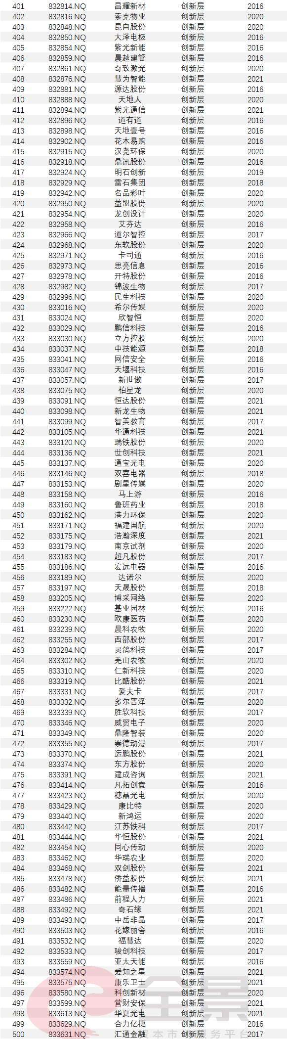 上市公司条件(什么样的公司具备上市条件)(图11)