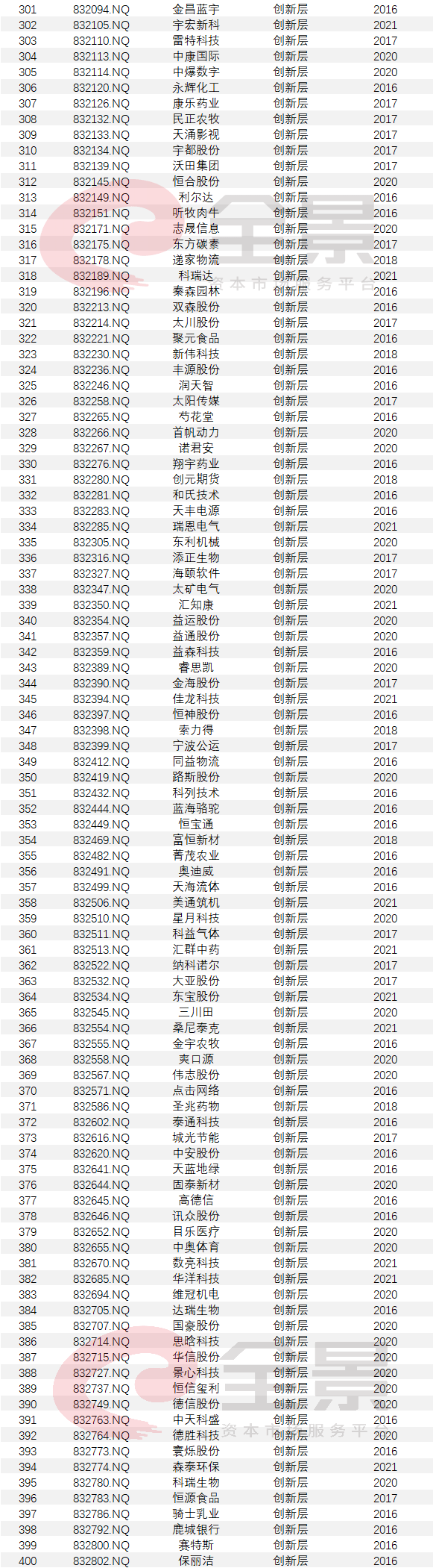 上市公司条件(什么样的公司具备上市条件)(图10)