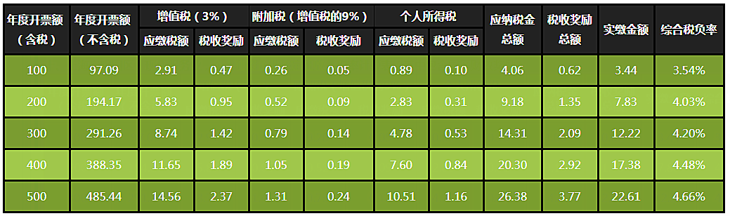 如何合理避税体会(有限公司如何合理避税)