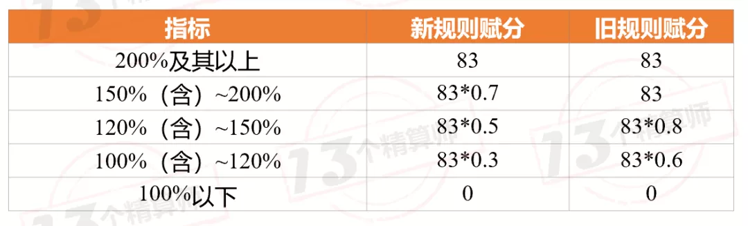 2021年上半年财险公司“13精”综合竞争力排名榜