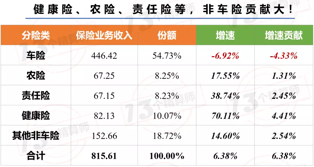 2021年上半年财险公司“13精”综合竞争力排名榜