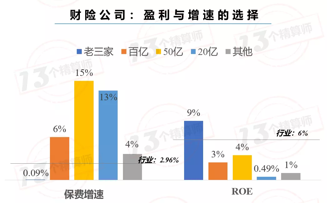 2021年上半年财险公司“13精”综合竞争力排名榜