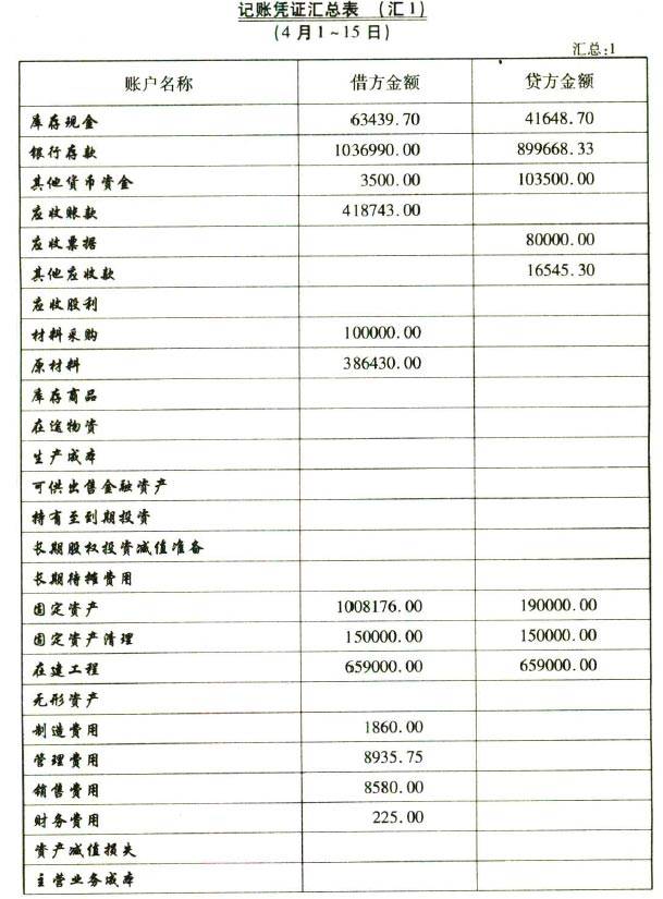 财务代理记账(大连代理财务记账公司)