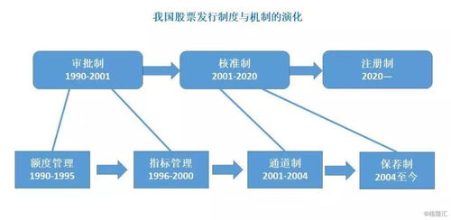 公司上市的基本条件(公司沪市上市条件)