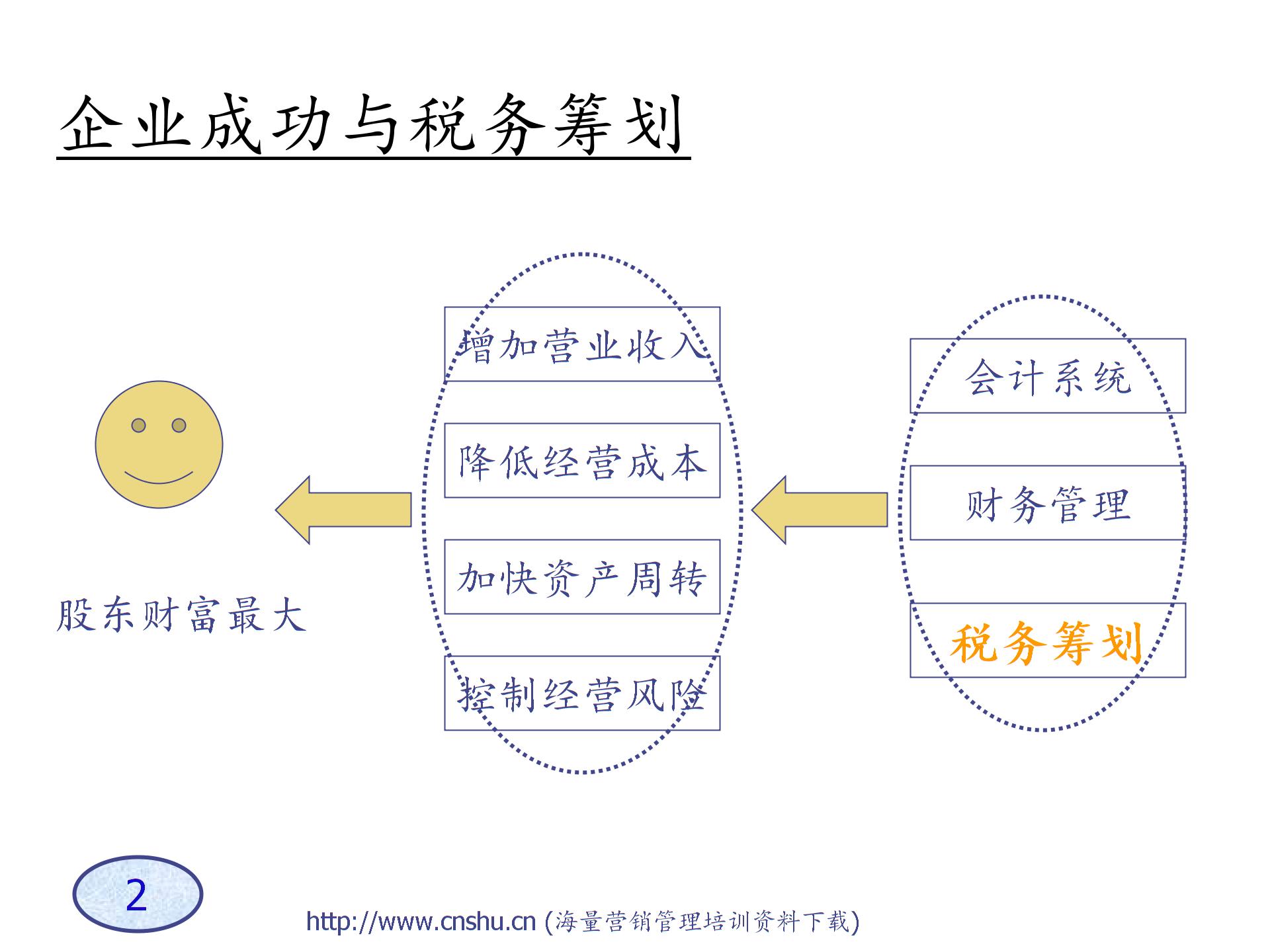 A企业税务筹划技巧-s图片1