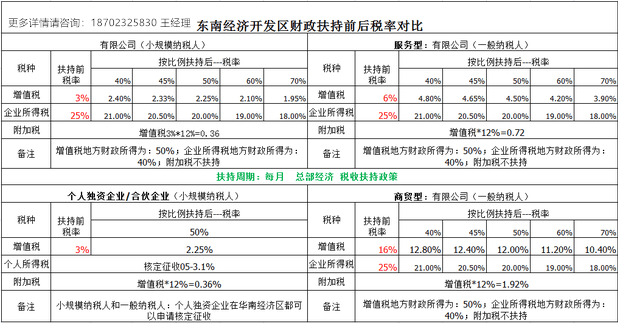 房地产税收筹划(实战派房地产税收与税收筹划)(图7)