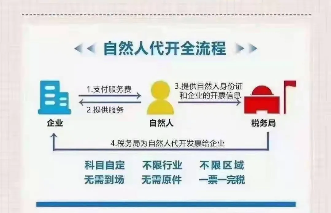 企业节税有哪些方法  需要什么材料 图2