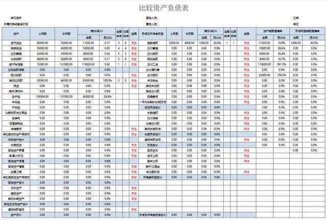 财务总监(营销总监和财务总监哪个工资高)