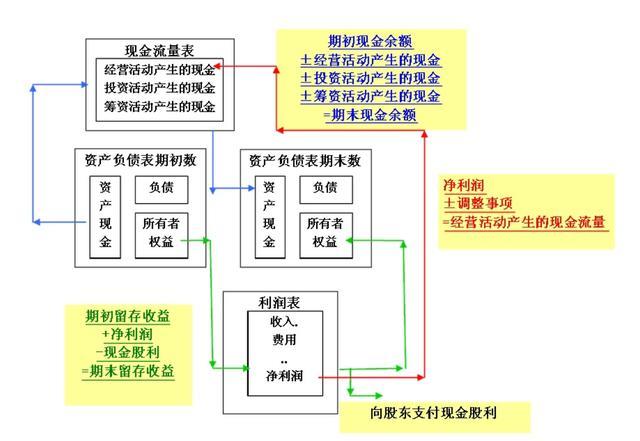 财务分析(哈佛分析框架财务战略分析新思维