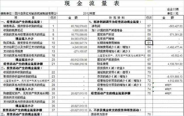 财务分析(哈佛分析框架财务战略分析新思维)(图3)