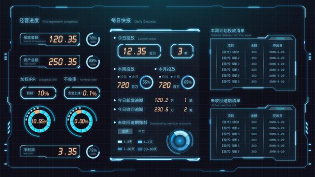 财务分析(哈佛分析框架财务战略分析新思维)(图5)