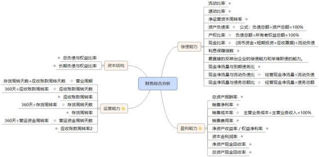 财务分析(哈佛分析框架财务战略分析新思维)(图6)