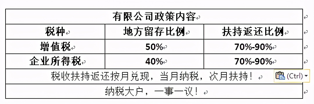 企业所得税筹划，你有真正了解吗？