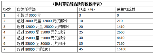 如何避税(避税天堂主要避税方式)