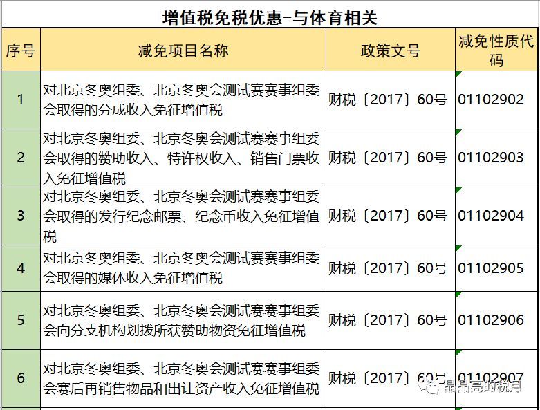 2019年增值税合理避税的176种方法！太有用了