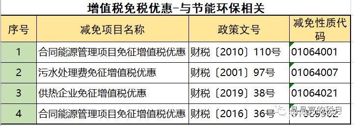 2019年增值税合理避税的176种方法！太有用了