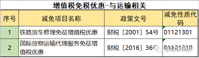 2019年增值税合理避税的176种方法！太有用了